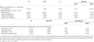 The Kynurenine Pathway and Mediating Role of Stress in Addictive Disorders: A Focus on Alcohol Use Disorder and Internet Gaming Disorder